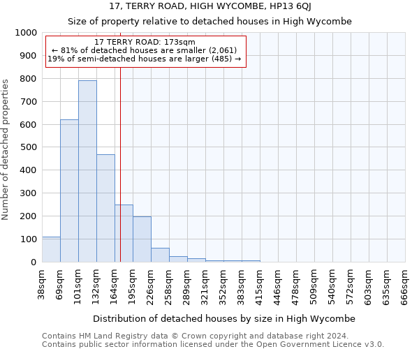 17, TERRY ROAD, HIGH WYCOMBE, HP13 6QJ: Size of property relative to detached houses in High Wycombe