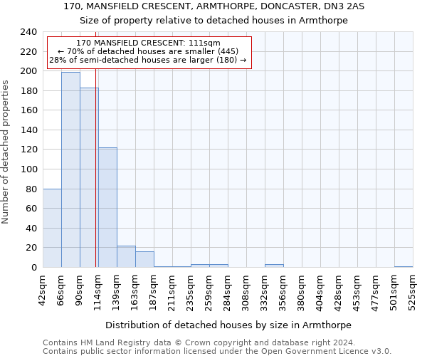 170, MANSFIELD CRESCENT, ARMTHORPE, DONCASTER, DN3 2AS: Size of property relative to detached houses in Armthorpe