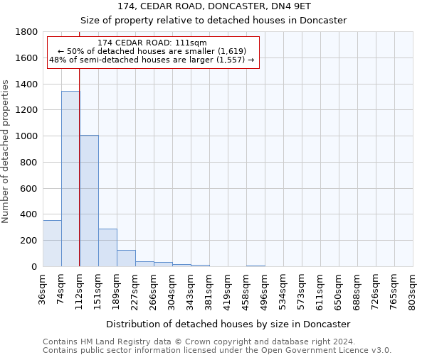 174, CEDAR ROAD, DONCASTER, DN4 9ET: Size of property relative to detached houses in Doncaster