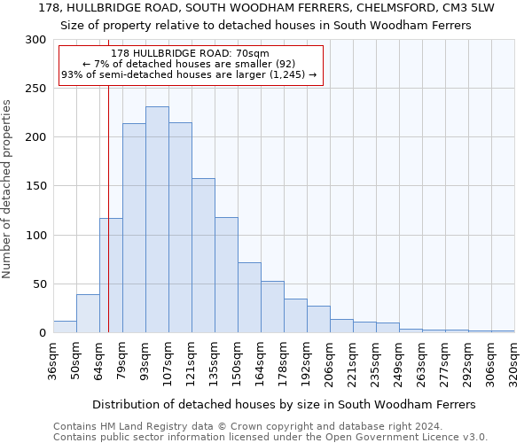 178, HULLBRIDGE ROAD, SOUTH WOODHAM FERRERS, CHELMSFORD, CM3 5LW: Size of property relative to detached houses in South Woodham Ferrers