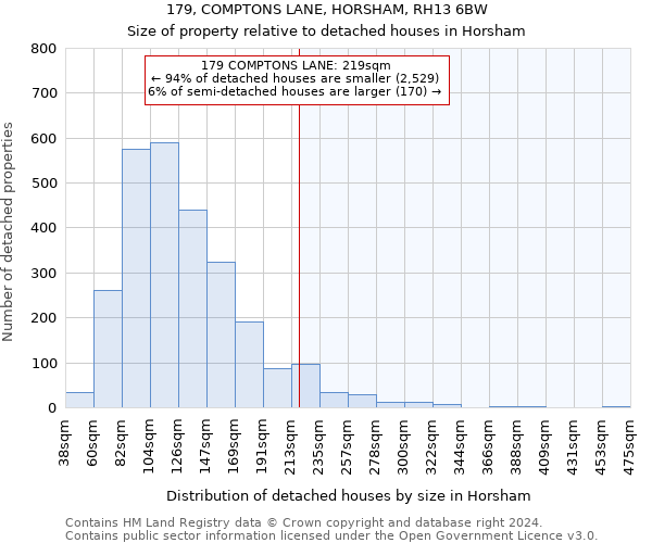 179, COMPTONS LANE, HORSHAM, RH13 6BW: Size of property relative to detached houses in Horsham