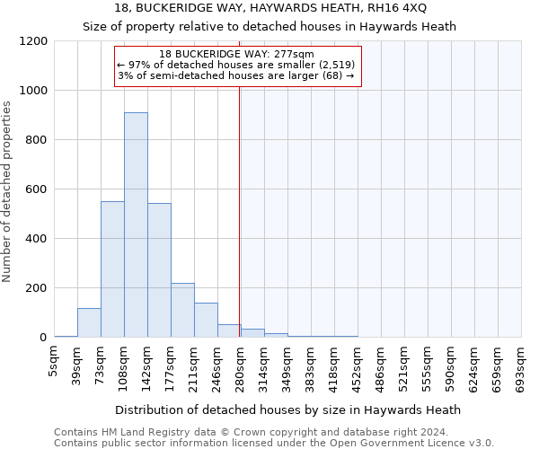 18, BUCKERIDGE WAY, HAYWARDS HEATH, RH16 4XQ: Size of property relative to detached houses in Haywards Heath