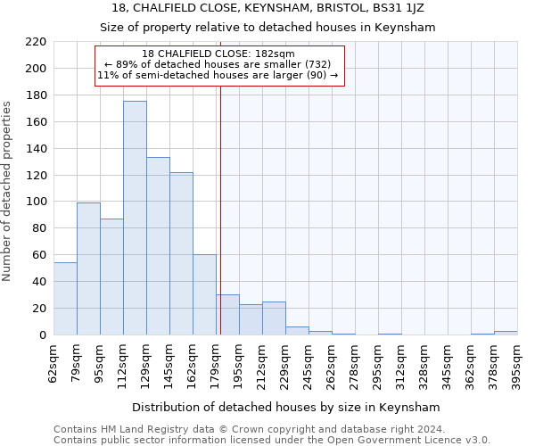 18, CHALFIELD CLOSE, KEYNSHAM, BRISTOL, BS31 1JZ: Size of property relative to detached houses in Keynsham