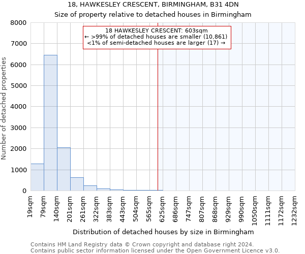 18, HAWKESLEY CRESCENT, BIRMINGHAM, B31 4DN: Size of property relative to detached houses in Birmingham