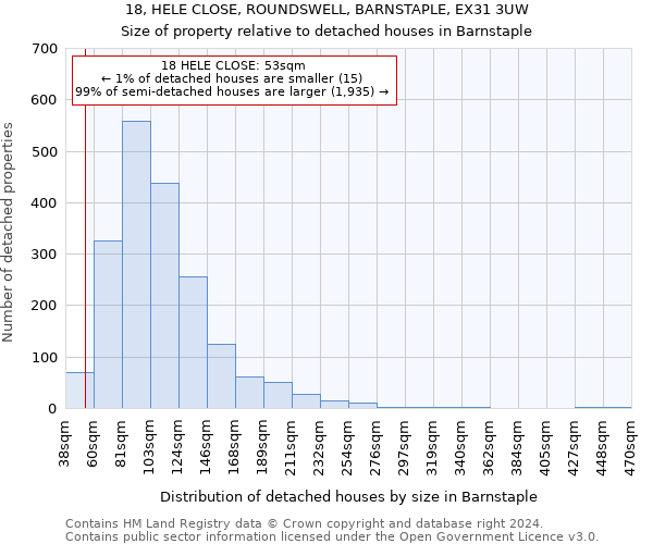 18, HELE CLOSE, ROUNDSWELL, BARNSTAPLE, EX31 3UW: Size of property relative to detached houses in Barnstaple