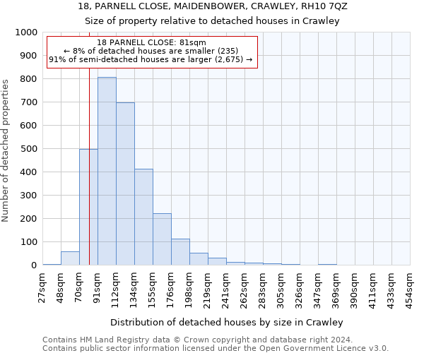 18, PARNELL CLOSE, MAIDENBOWER, CRAWLEY, RH10 7QZ: Size of property relative to detached houses in Crawley