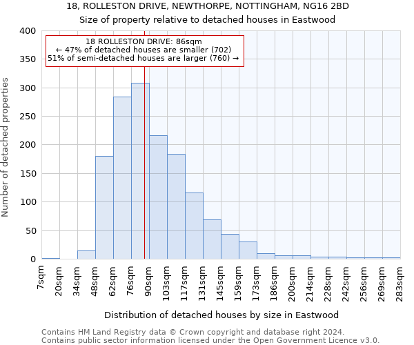 18, ROLLESTON DRIVE, NEWTHORPE, NOTTINGHAM, NG16 2BD: Size of property relative to detached houses in Eastwood