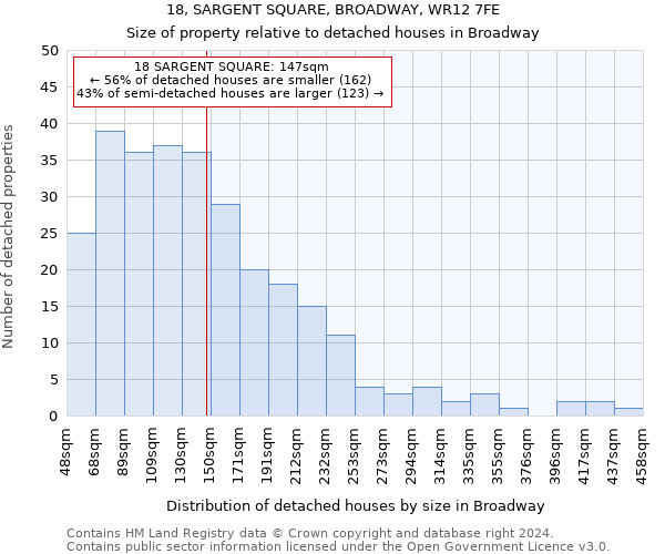 18, SARGENT SQUARE, BROADWAY, WR12 7FE: Size of property relative to detached houses in Broadway