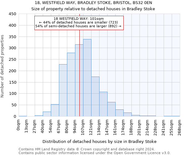 18, WESTFIELD WAY, BRADLEY STOKE, BRISTOL, BS32 0EN: Size of property relative to detached houses in Bradley Stoke