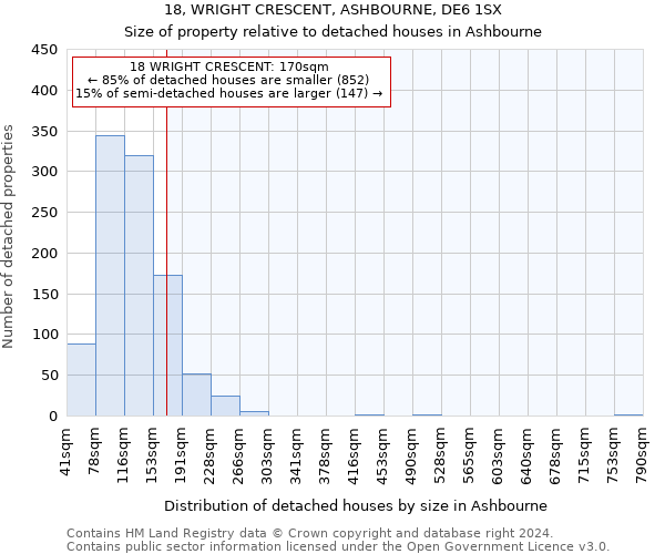 18, WRIGHT CRESCENT, ASHBOURNE, DE6 1SX: Size of property relative to detached houses in Ashbourne