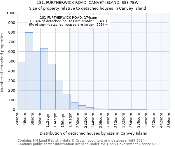 181, FURTHERWICK ROAD, CANVEY ISLAND, SS8 7BW: Size of property relative to detached houses in Canvey Island