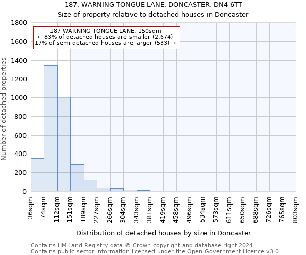 187, WARNING TONGUE LANE, DONCASTER, DN4 6TT: Size of property relative to detached houses in Doncaster