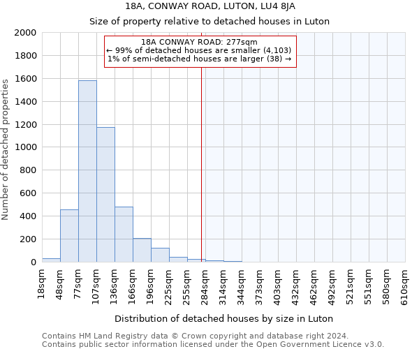 18A, CONWAY ROAD, LUTON, LU4 8JA: Size of property relative to detached houses in Luton