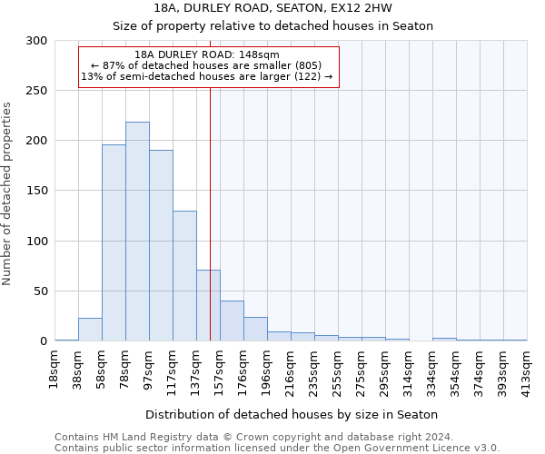 18A, DURLEY ROAD, SEATON, EX12 2HW: Size of property relative to detached houses in Seaton