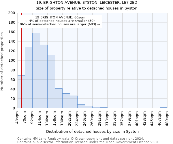 19, BRIGHTON AVENUE, SYSTON, LEICESTER, LE7 2ED: Size of property relative to detached houses in Syston