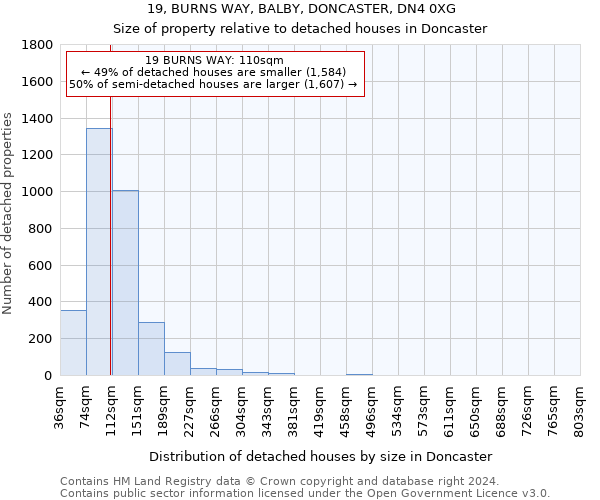 19, BURNS WAY, BALBY, DONCASTER, DN4 0XG: Size of property relative to detached houses in Doncaster