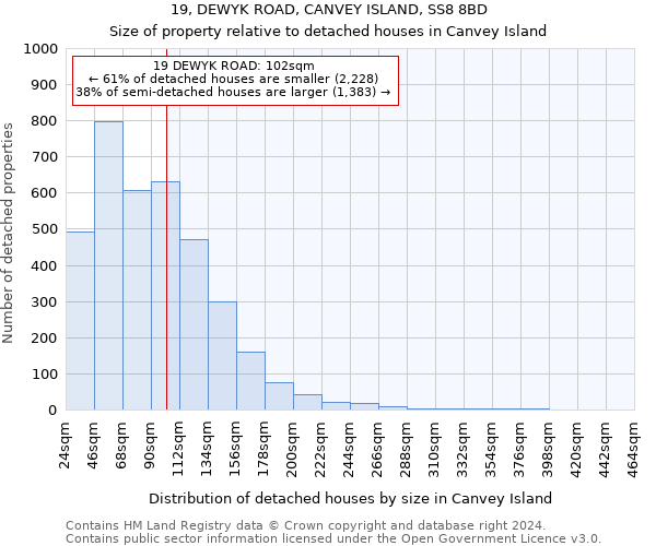 19, DEWYK ROAD, CANVEY ISLAND, SS8 8BD: Size of property relative to detached houses in Canvey Island