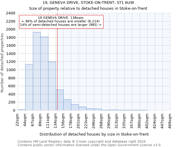 19, GENEVA DRIVE, STOKE-ON-TRENT, ST1 6UW: Size of property relative to detached houses in Stoke-on-Trent