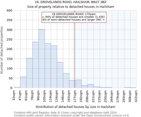 19, GROVELANDS ROAD, HAILSHAM, BN27 3BZ: Size of property relative to detached houses in Hailsham