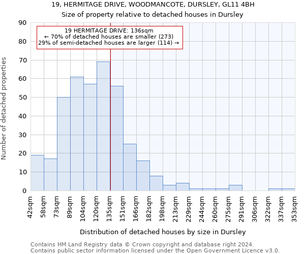 19, HERMITAGE DRIVE, WOODMANCOTE, DURSLEY, GL11 4BH: Size of property relative to detached houses in Dursley