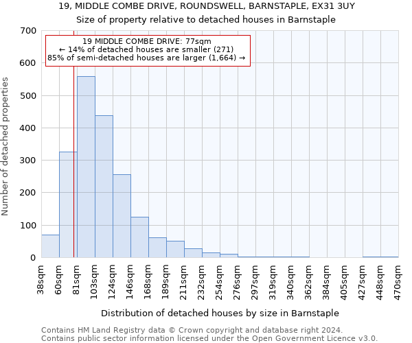 19, MIDDLE COMBE DRIVE, ROUNDSWELL, BARNSTAPLE, EX31 3UY: Size of property relative to detached houses in Barnstaple