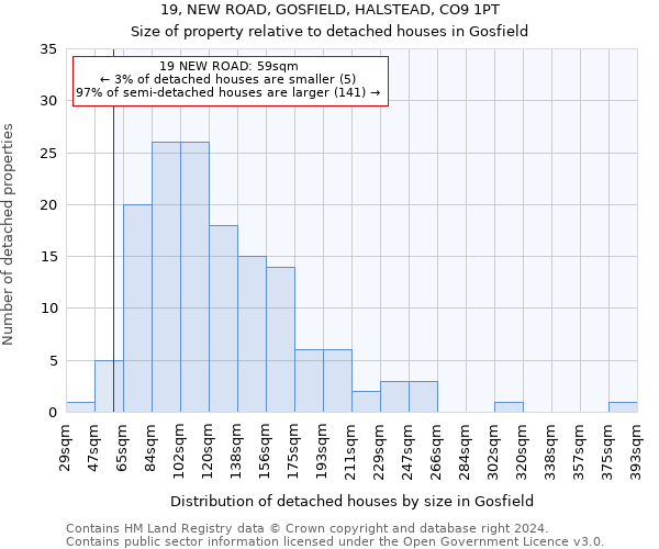 19, NEW ROAD, GOSFIELD, HALSTEAD, CO9 1PT: Size of property relative to detached houses in Gosfield