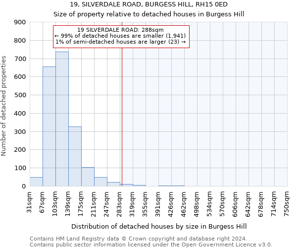 19, SILVERDALE ROAD, BURGESS HILL, RH15 0ED: Size of property relative to detached houses in Burgess Hill