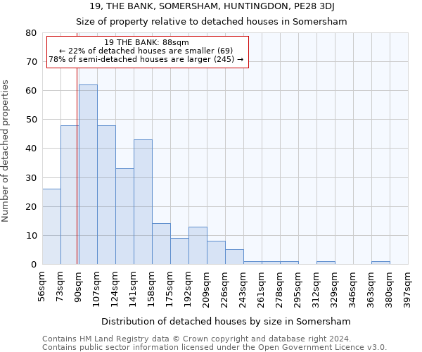 19, THE BANK, SOMERSHAM, HUNTINGDON, PE28 3DJ: Size of property relative to detached houses in Somersham