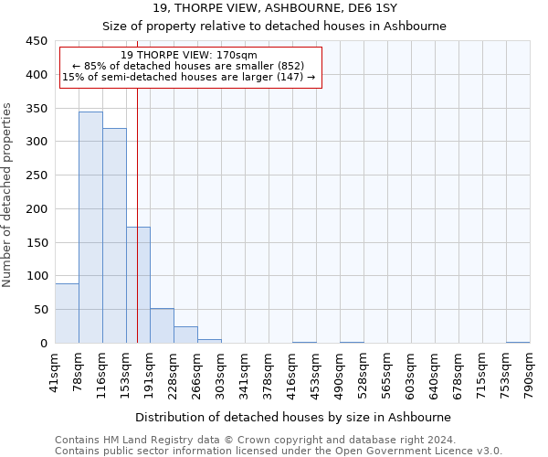 19, THORPE VIEW, ASHBOURNE, DE6 1SY: Size of property relative to detached houses in Ashbourne