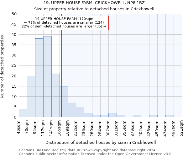 19, UPPER HOUSE FARM, CRICKHOWELL, NP8 1BZ: Size of property relative to detached houses in Crickhowell