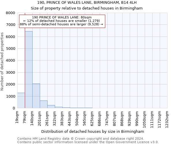 190, PRINCE OF WALES LANE, BIRMINGHAM, B14 4LH: Size of property relative to detached houses in Birmingham