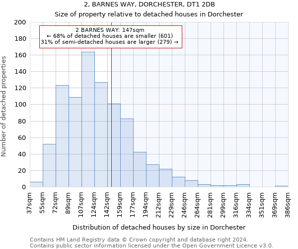 2, BARNES WAY, DORCHESTER, DT1 2DB: Size of property relative to detached houses in Dorchester