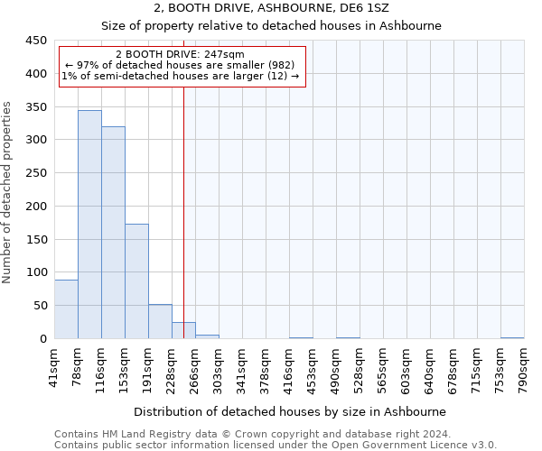 2, BOOTH DRIVE, ASHBOURNE, DE6 1SZ: Size of property relative to detached houses in Ashbourne