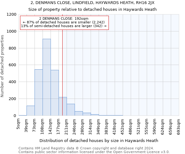 2, DENMANS CLOSE, LINDFIELD, HAYWARDS HEATH, RH16 2JX: Size of property relative to detached houses in Haywards Heath