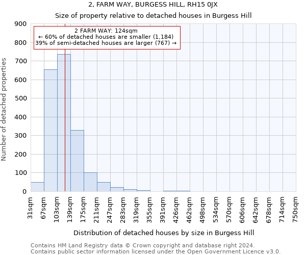 2, FARM WAY, BURGESS HILL, RH15 0JX: Size of property relative to detached houses in Burgess Hill