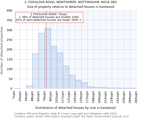 2, FOXGLOVE ROAD, NEWTHORPE, NOTTINGHAM, NG16 2BG: Size of property relative to detached houses in Eastwood