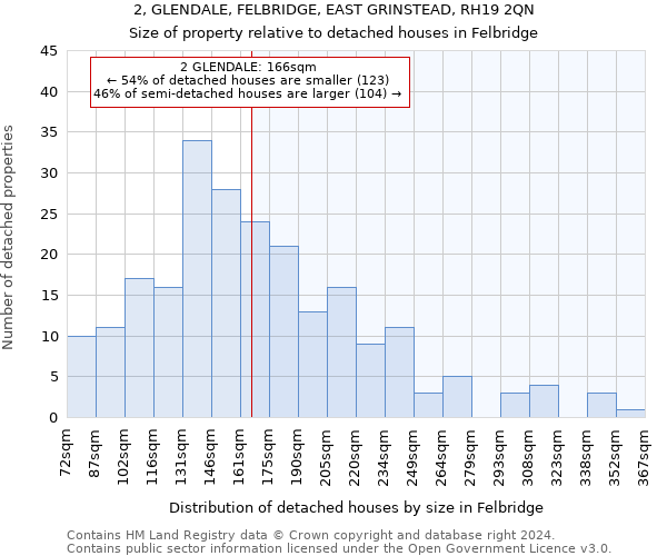 2, GLENDALE, FELBRIDGE, EAST GRINSTEAD, RH19 2QN: Size of property relative to detached houses in Felbridge