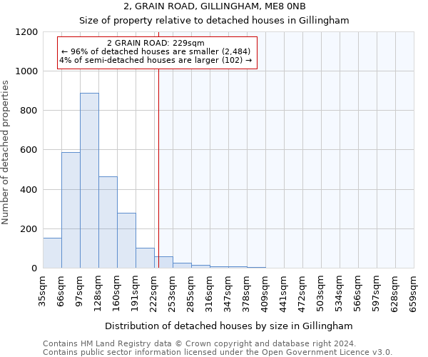 2, GRAIN ROAD, GILLINGHAM, ME8 0NB: Size of property relative to detached houses in Gillingham