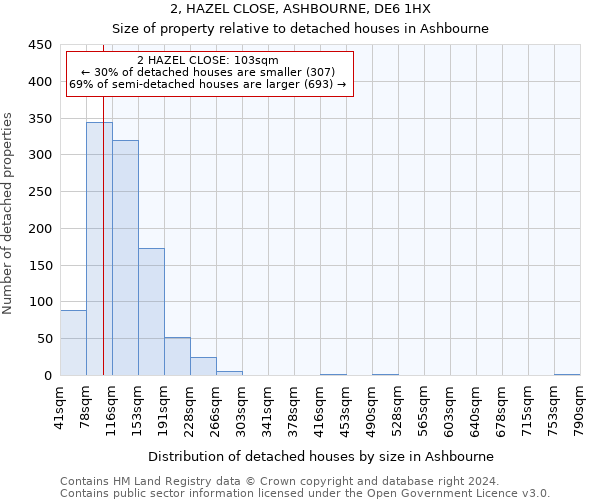 2, HAZEL CLOSE, ASHBOURNE, DE6 1HX: Size of property relative to detached houses in Ashbourne