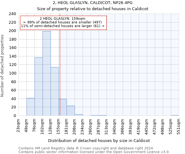 2, HEOL GLASLYN, CALDICOT, NP26 4PG: Size of property relative to detached houses in Caldicot