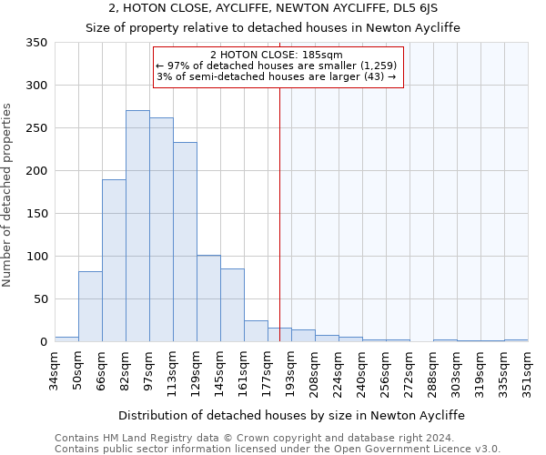 2, HOTON CLOSE, AYCLIFFE, NEWTON AYCLIFFE, DL5 6JS: Size of property relative to detached houses in Newton Aycliffe