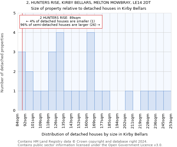 2, HUNTERS RISE, KIRBY BELLARS, MELTON MOWBRAY, LE14 2DT: Size of property relative to detached houses in Kirby Bellars