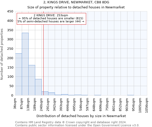 2, KINGS DRIVE, NEWMARKET, CB8 8DG: Size of property relative to detached houses in Newmarket