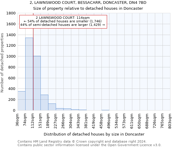 2, LAWNSWOOD COURT, BESSACARR, DONCASTER, DN4 7BD: Size of property relative to detached houses in Doncaster