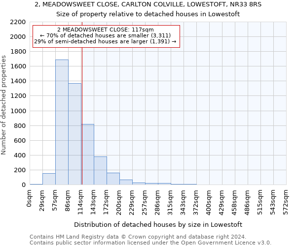 2, MEADOWSWEET CLOSE, CARLTON COLVILLE, LOWESTOFT, NR33 8RS: Size of property relative to detached houses in Lowestoft