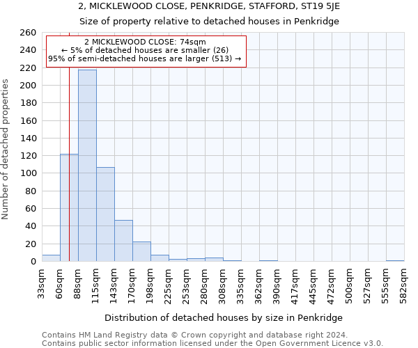 2, MICKLEWOOD CLOSE, PENKRIDGE, STAFFORD, ST19 5JE: Size of property relative to detached houses in Penkridge