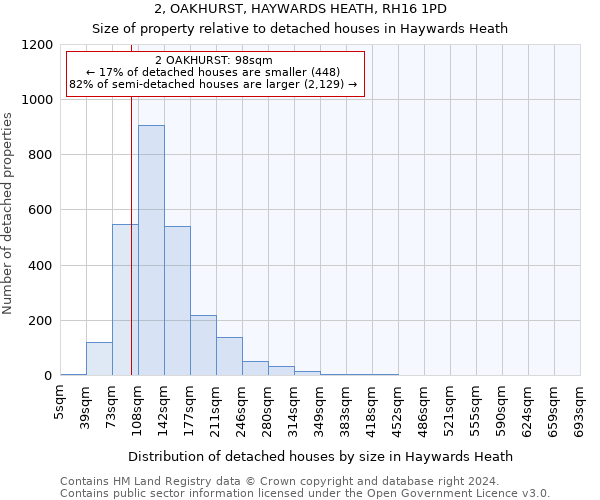 2, OAKHURST, HAYWARDS HEATH, RH16 1PD: Size of property relative to detached houses in Haywards Heath