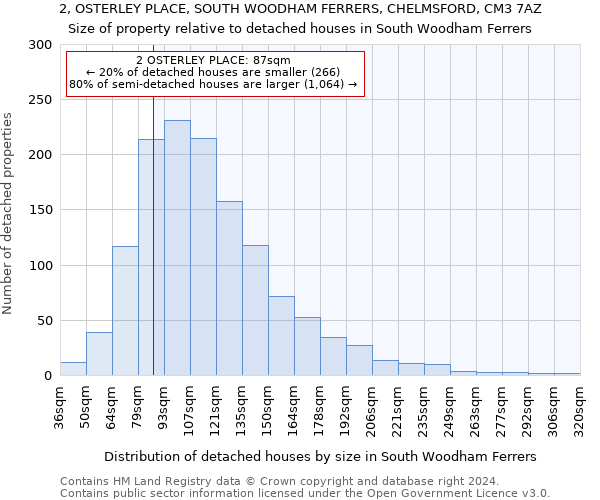 2, OSTERLEY PLACE, SOUTH WOODHAM FERRERS, CHELMSFORD, CM3 7AZ: Size of property relative to detached houses in South Woodham Ferrers