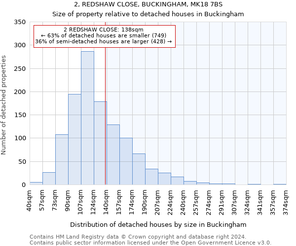 2, REDSHAW CLOSE, BUCKINGHAM, MK18 7BS: Size of property relative to detached houses in Buckingham