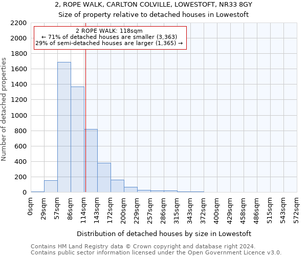 2, ROPE WALK, CARLTON COLVILLE, LOWESTOFT, NR33 8GY: Size of property relative to detached houses in Lowestoft